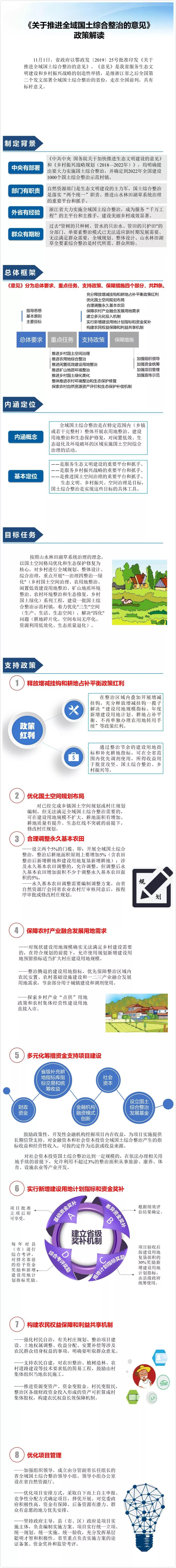 政策︱可优化国土空间规划布局！湖北省出台推进全域国土综合整治的意见