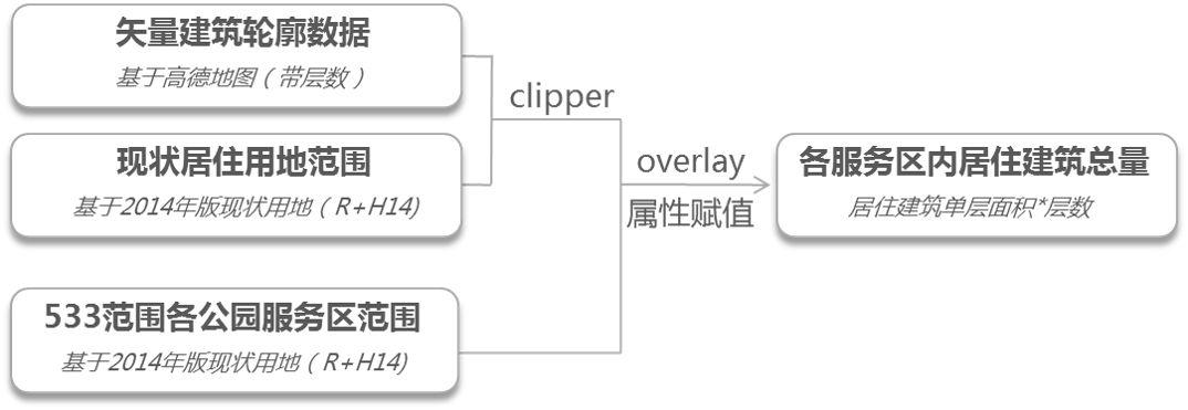 基于泰森多边形的泉州中心区公园绿地布局优化研究