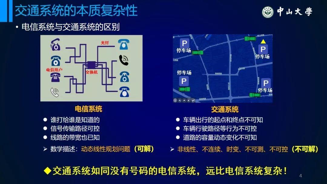 年会福利PPT:从统计模型到个体行为模型——浅议交通系统理论的变革 年会福利PPT:从统计模型到个体行为模型——浅议交通系统理论的变革