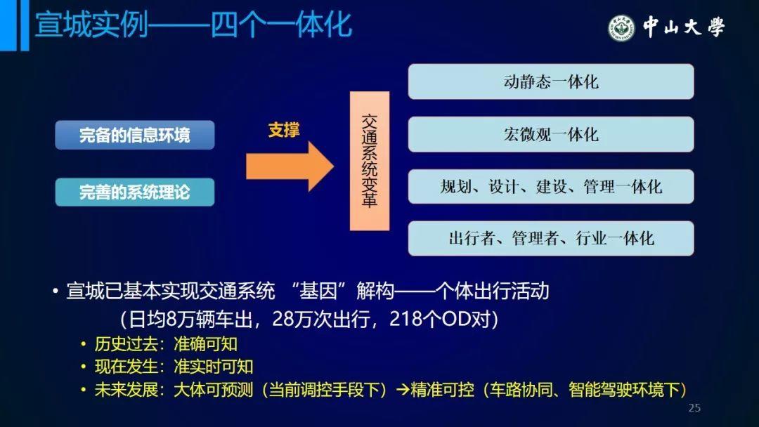 年会福利PPT:从统计模型到个体行为模型——浅议交通系统理论的变革 年会福利PPT:从统计模型到个体行为模型——浅议交通系统理论的变革