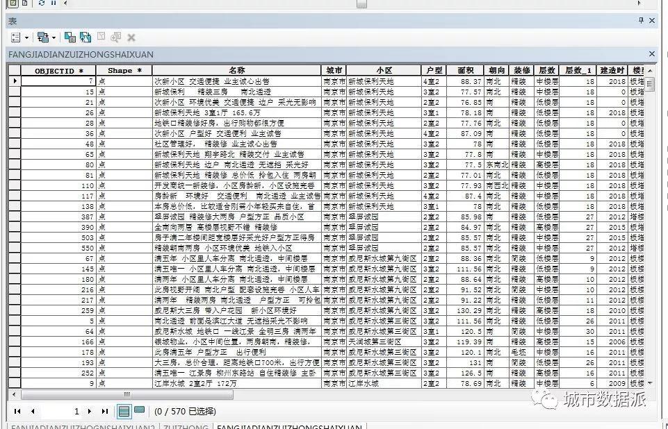 【投稿】月薪不到一万，如何在南京筛选出一套性价比高的二手房？丨城市数据派