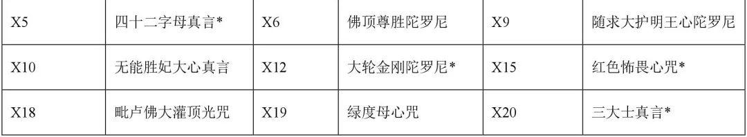 转发 | 永乐大钟五方佛曼荼罗及其在建筑空间中的运用