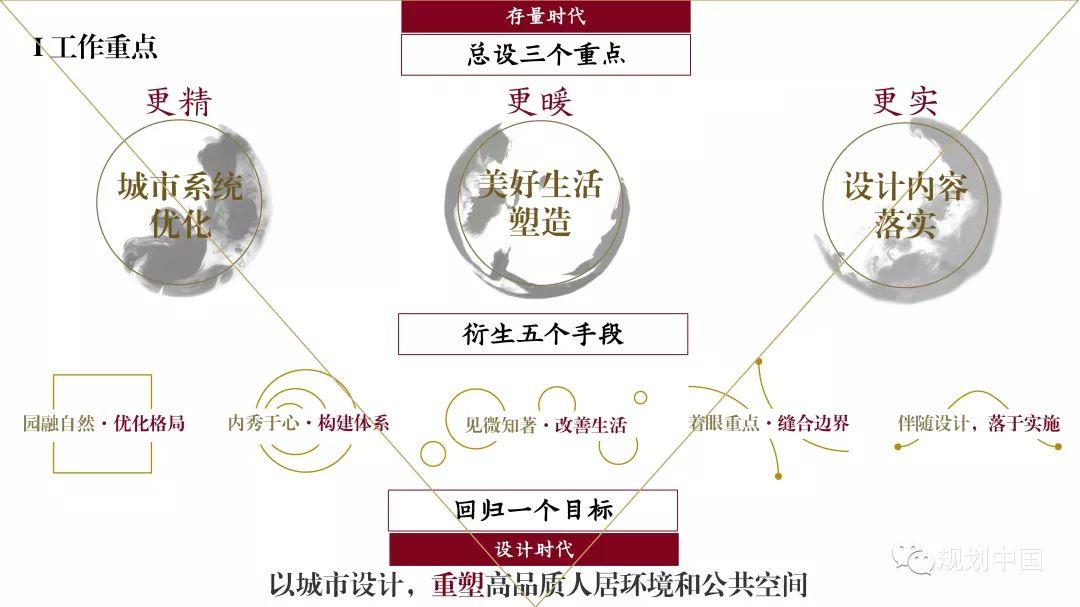 用设计提升品质——存量时代苏州总体城市设计的探索 用设计提升品质——存量时代苏州总体城市设计的探索