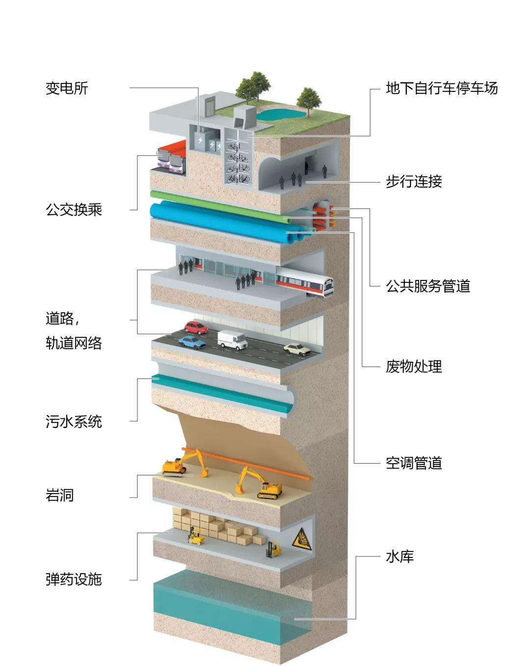 「新·规划」新加坡2019新总规：走向社区化的CBD