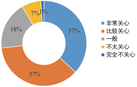 期刊精粹 | 中国乡村风貌的困境、成因和保护策略探讨——基于若干田野调查的思考【2019.5期】 期刊精粹 | 中国乡村风貌的困境、成因和保护策略探讨——基于若干田野调查的思考【2019.5期】
