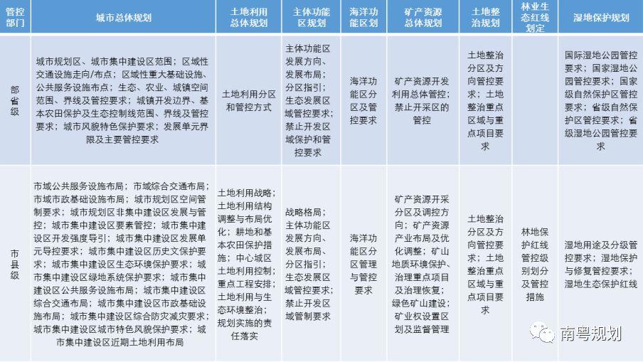 「新·思考」市县国土空间规划编制内容与关注重点研究