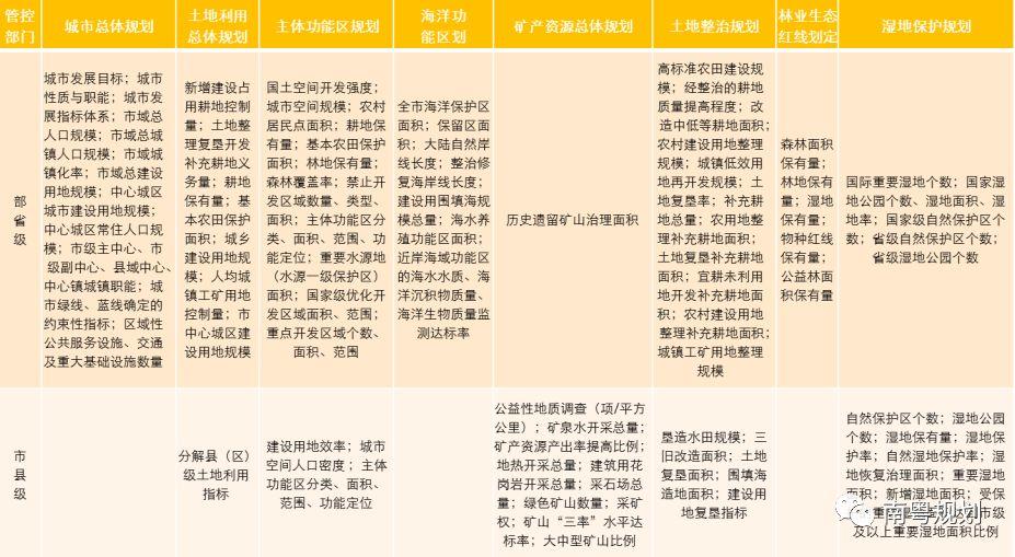 「新·思考」市县国土空间规划编制内容与关注重点研究