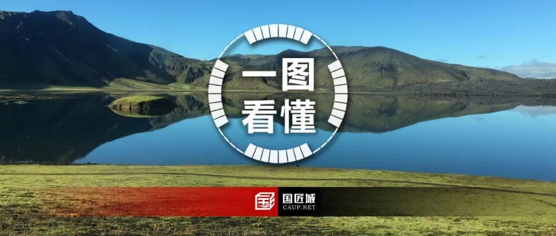 一图看懂：关于在国土空间规划中统筹划定落实三条控制线的指导意见