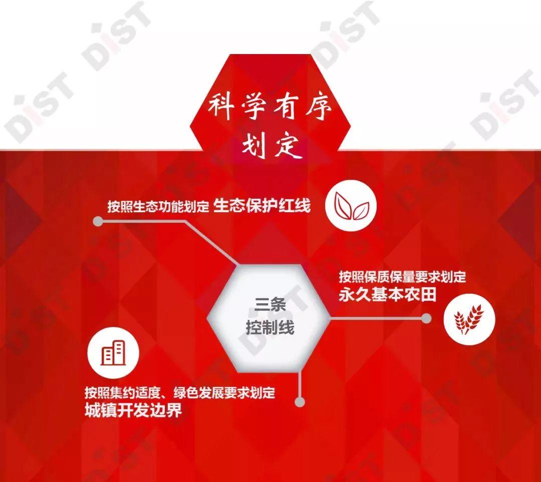 一图看懂：关于在国土空间规划中统筹划定落实三条控制线的指导意见