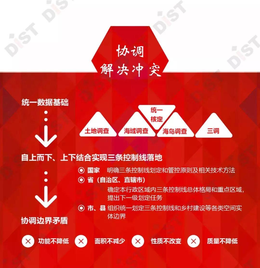 一图看懂：关于在国土空间规划中统筹划定落实三条控制线的指导意见