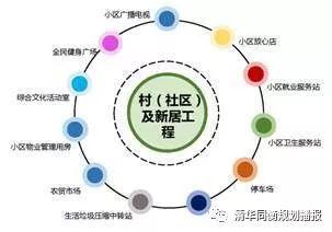 张佳:成都市乡村社区生活圈实践探索 张佳:成都市乡村社区生活圈实践探索