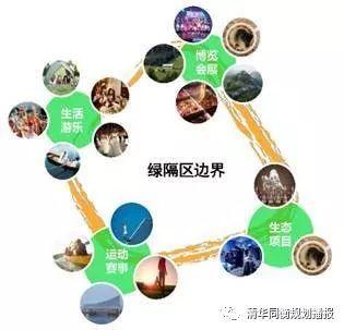 张佳:成都市乡村社区生活圈实践探索 张佳:成都市乡村社区生活圈实践探索