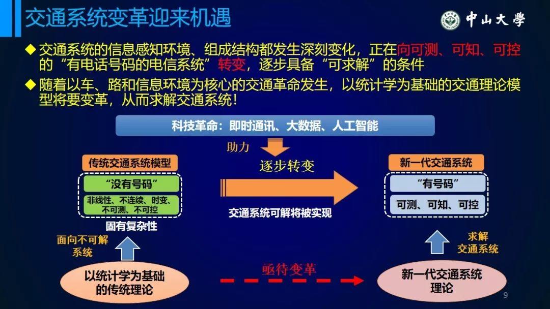 年会福利PPT:从统计模型到个体行为模型——浅议交通系统理论的变革 年会福利PPT:从统计模型到个体行为模型——浅议交通系统理论的变革