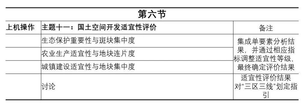 “双评价”GIS技术实战训练营 | 北京站 12月7日-12月9日