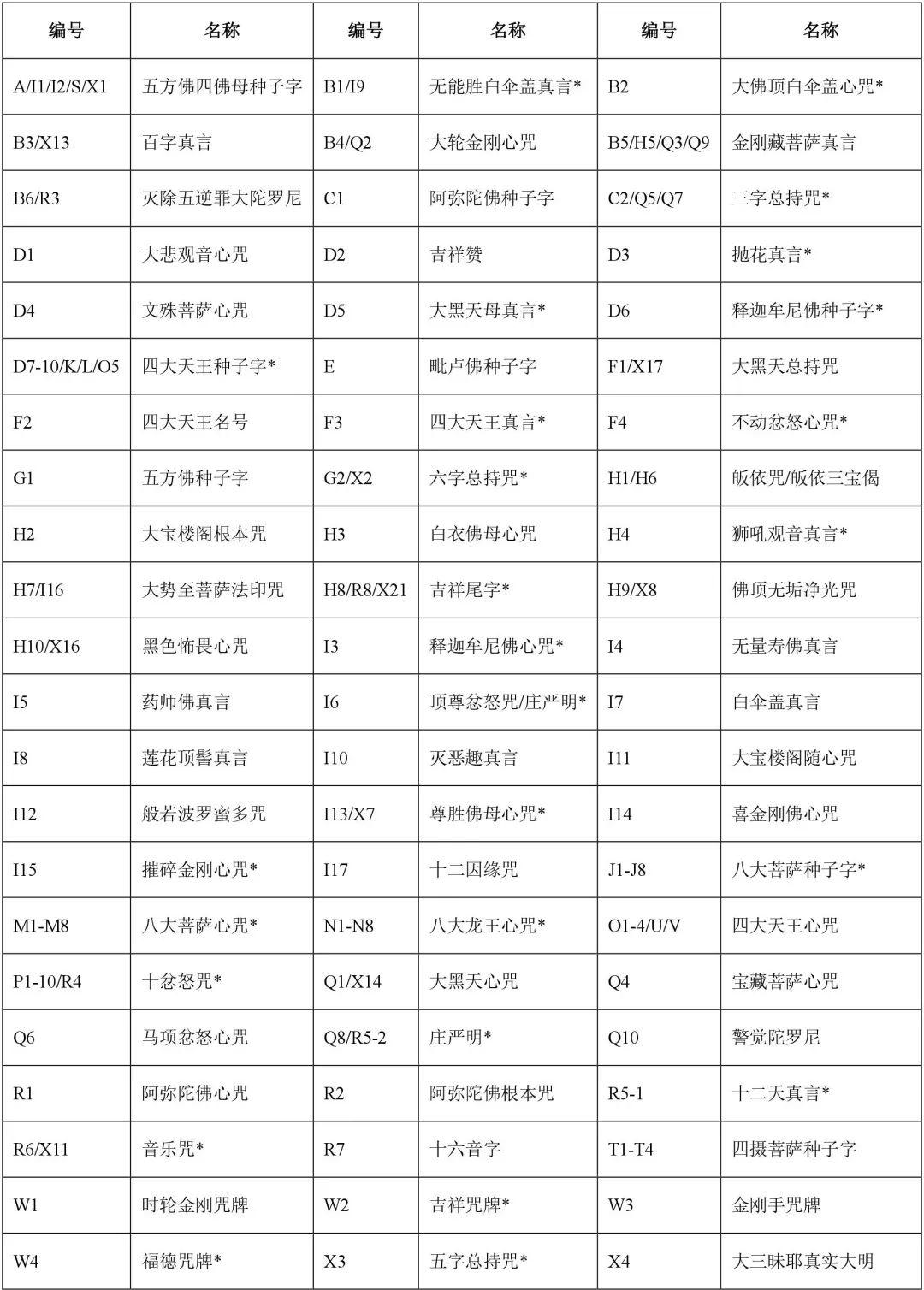 转发 | 永乐大钟五方佛曼荼罗及其在建筑空间中的运用