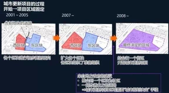 鉴书堂 | 《东京城市更新经验——城市再开发重大案例研究》 鉴书堂 | 《东京城市更新经验——城市再开发重大案例研究》