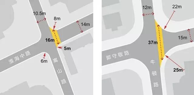 上海市街道设计导则