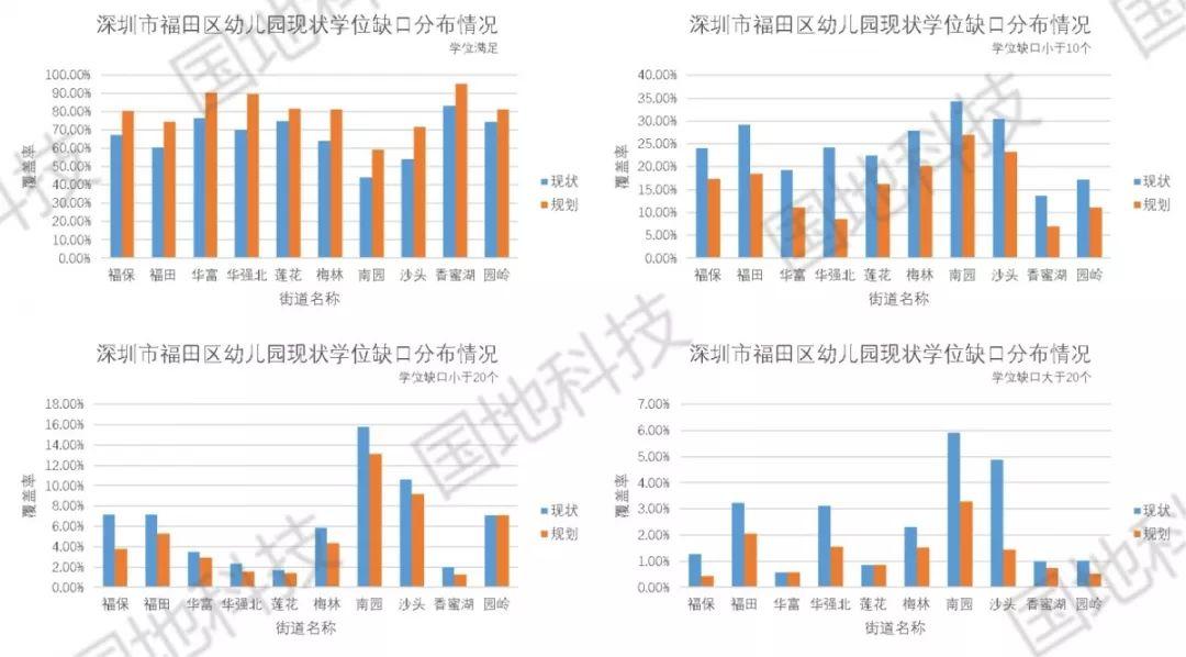 研究︱多源大数据辅助学前教育服务设施规划研究 ——以深圳市幼儿园设施为例