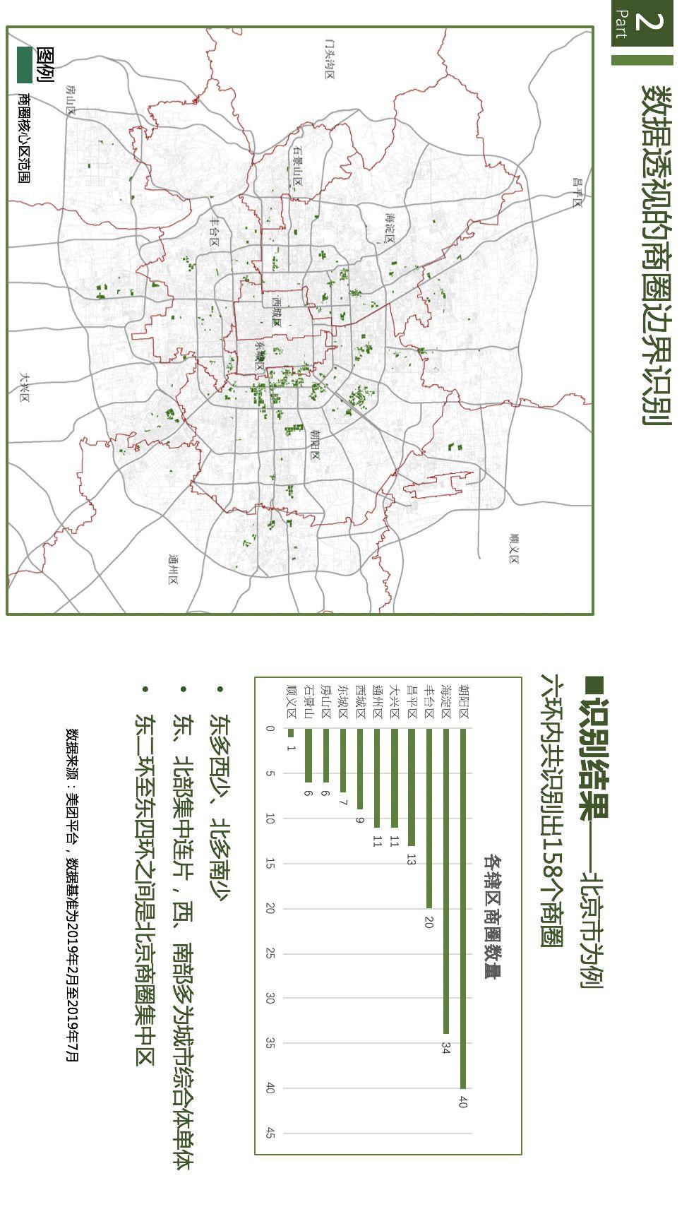 项目推送 | 数字经济时代的城市商业重构与治理：基于数据透视的商圈识别、分类与评价
