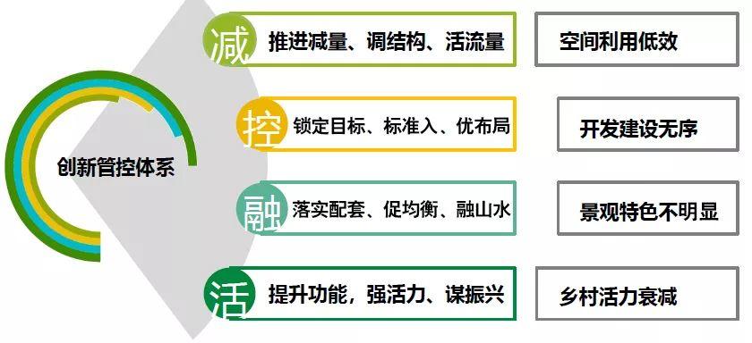 【2019规划年会 | 学术对话二十一】余建忠:国土空间规划体系中郊野单元控规编制及管控重点探讨 【2019规划年会 | 学术对话二十一】余建忠:国土空间规划体系中郊野单元控规编制及管控重点探讨