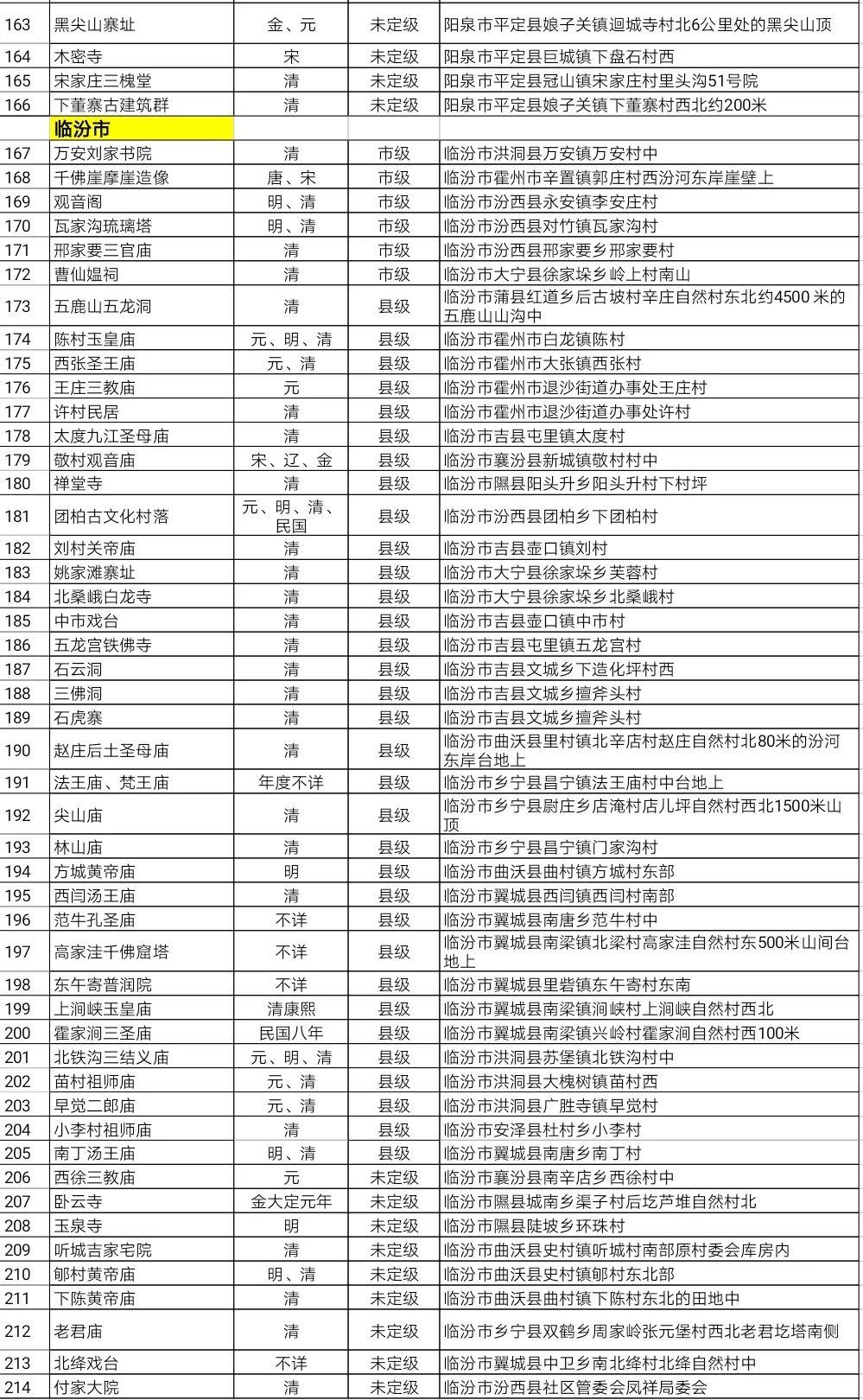认养制!山西公布292处文物建筑,再掀高潮! 认养制!山西公布292处文物建筑,再掀高潮!