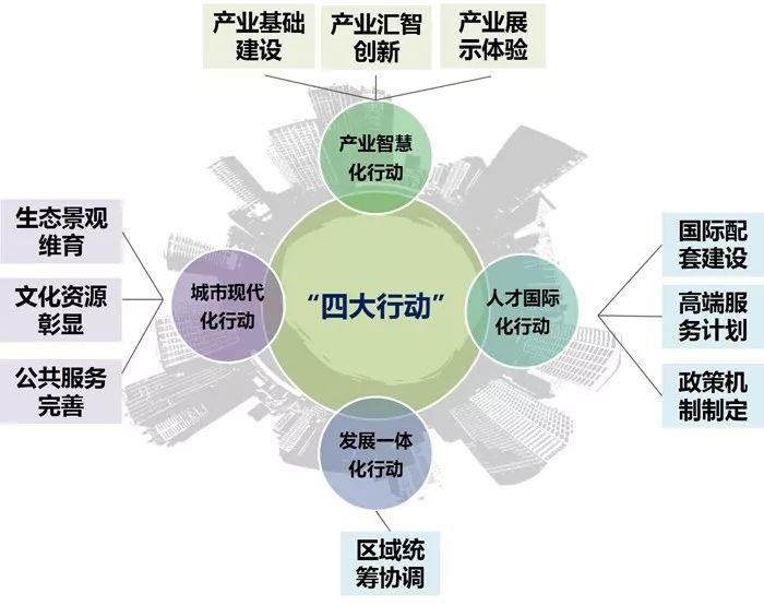 专题推荐:产城融合片区规划专题,国匠规划学社分享 专题推荐:产城融合片区规划专题,国匠规划学社分享