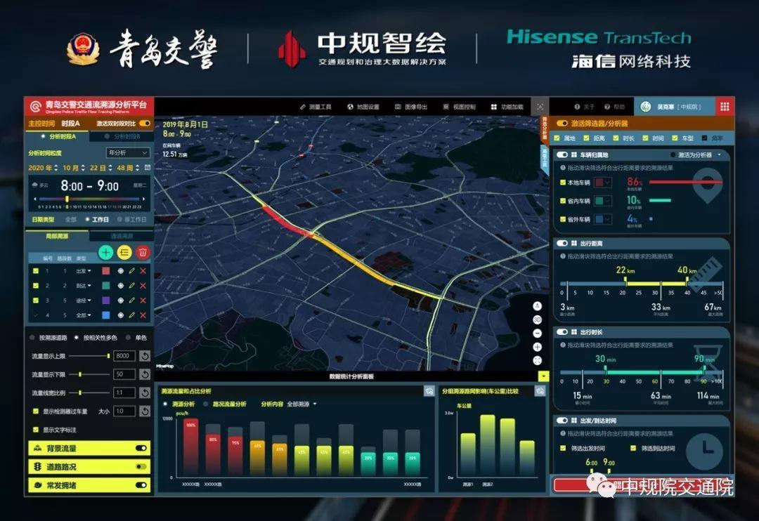 “溯源车迹，智慧警勤”青岛交警携手中规院推出交通流溯源平台