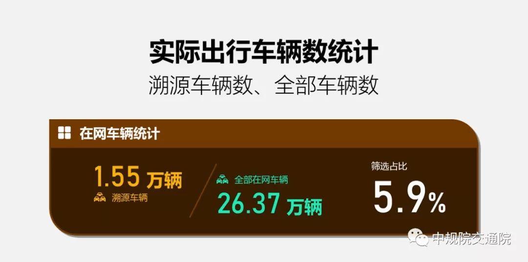“溯源车迹,智慧警勤”青岛交警携手中规院推出交通流溯源平台 “溯源车迹,智慧警勤”青岛交警携手中规院推出交通流溯源平台