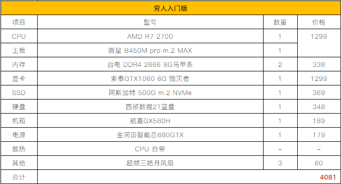 双11设计师电脑配置推荐单