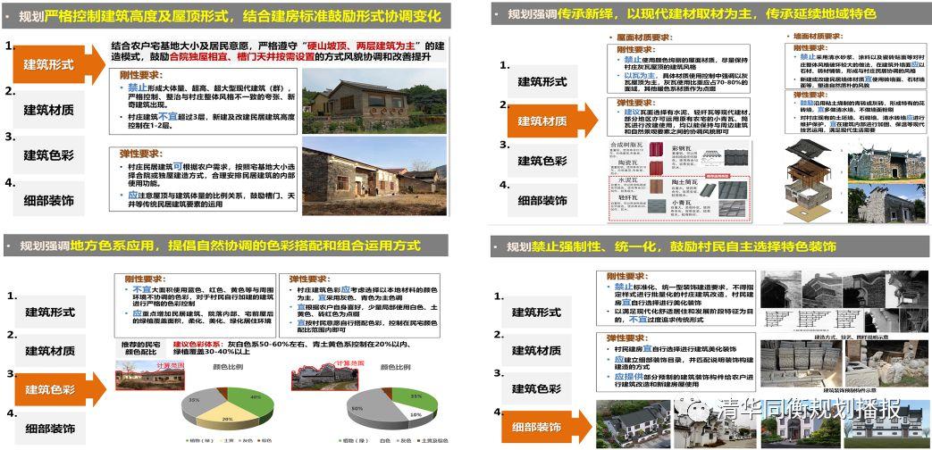 2019规划年会 | 省域超大尺度乡村建筑风貌规划研究——以湖北省为例 2019规划年会 | 省域超大尺度乡村建筑风貌规划研究——以湖北省为例