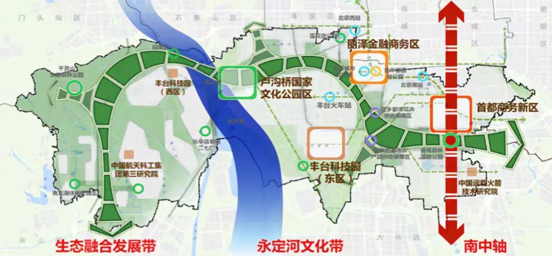 社区规划：丰台区责任规划师面试完成