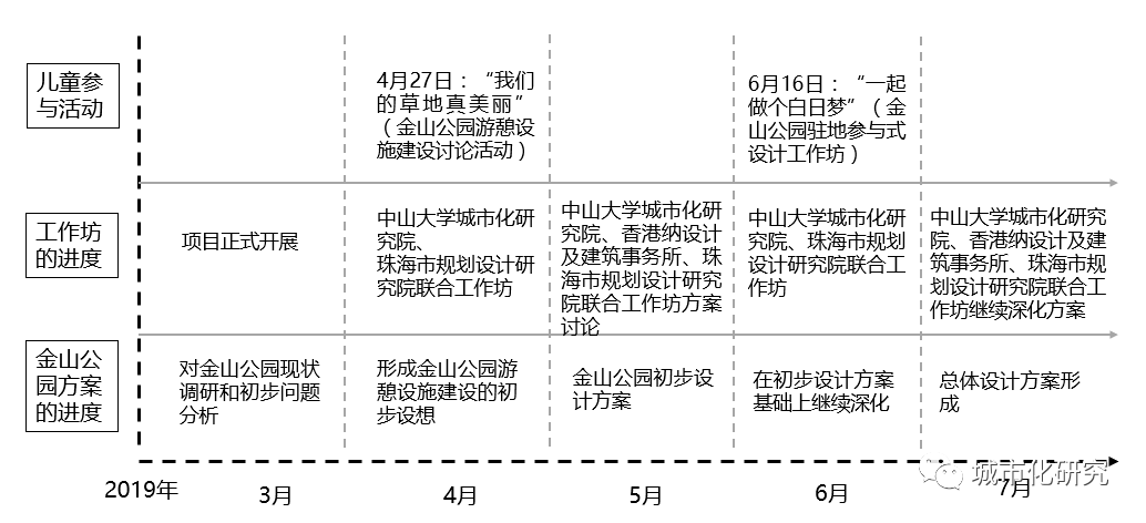 【共同缔造】儿童想要的公园是什么样? 【共同缔造】儿童想要的公园是什么样?