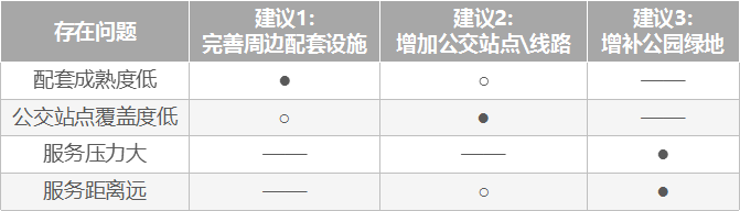 基于泰森多边形的泉州中心区公园绿地布局优化研究