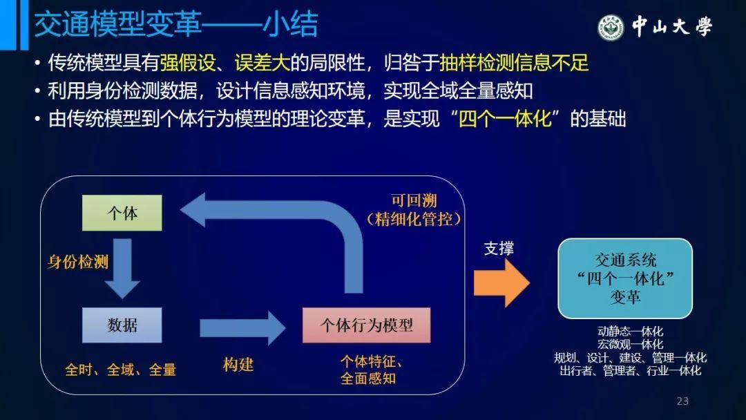 年会福利PPT:从统计模型到个体行为模型——浅议交通系统理论的变革 年会福利PPT:从统计模型到个体行为模型——浅议交通系统理论的变革