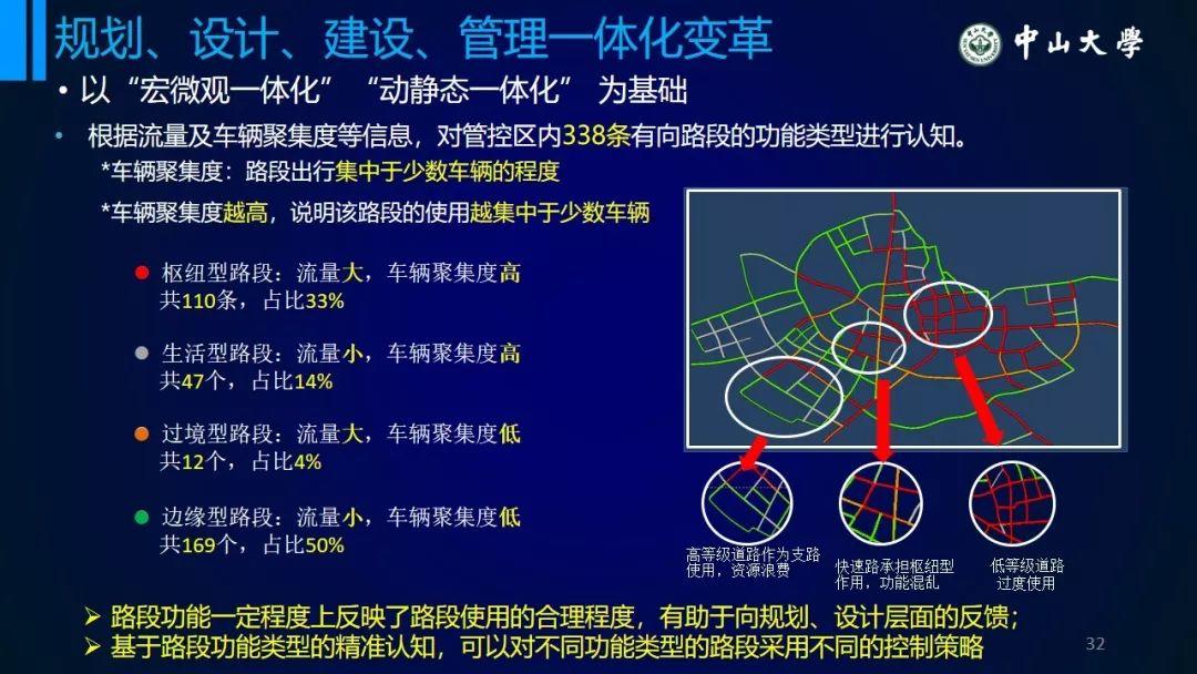 年会福利PPT:从统计模型到个体行为模型——浅议交通系统理论的变革 年会福利PPT:从统计模型到个体行为模型——浅议交通系统理论的变革