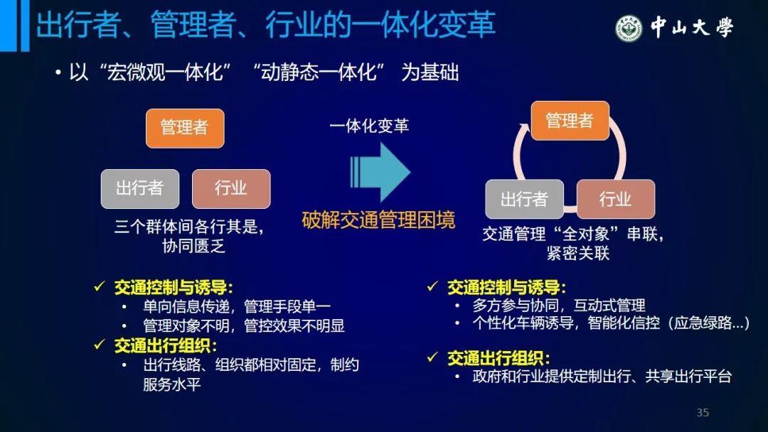 年会福利PPT:从统计模型到个体行为模型——浅议交通系统理论的变革 年会福利PPT:从统计模型到个体行为模型——浅议交通系统理论的变革