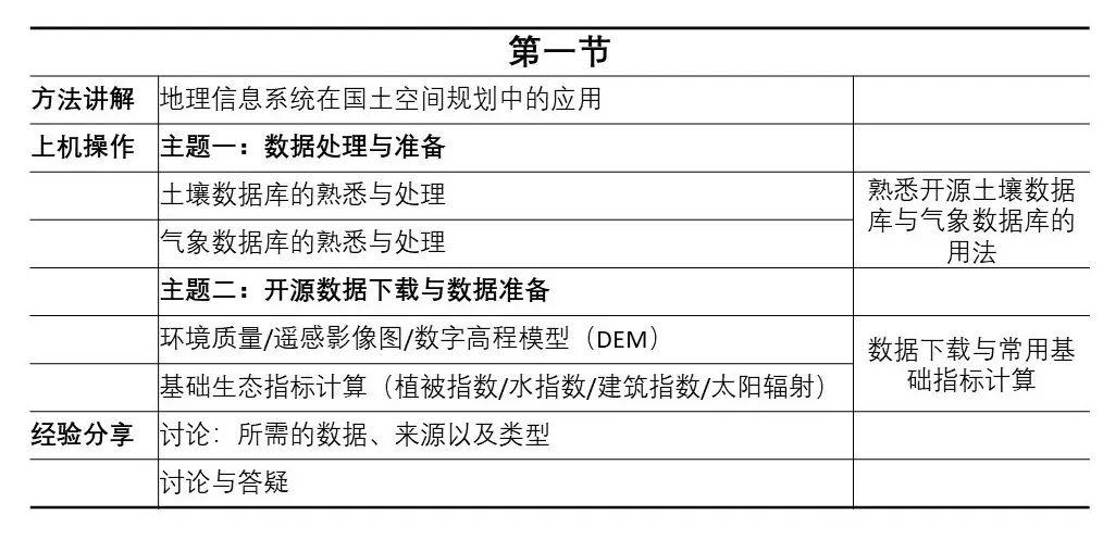 “双评价”GIS技术实战训练营 | 北京站 12月7日-12月9日