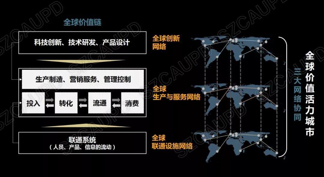 规划新知（11.21）：带你每日了解规划新知识 | 国匠城