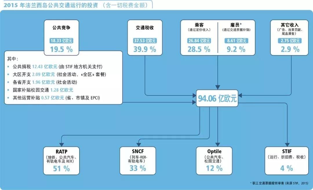 双城记散想——巴黎vs北京(第3篇) 双城记散想——巴黎vs北京(第3篇)