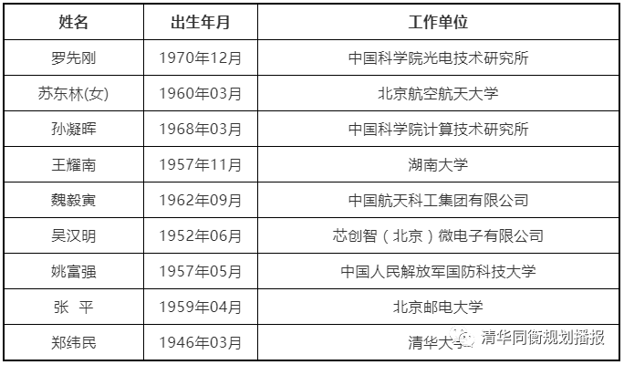 火速围观!规划建设领域喜增两位院士~ 火速围观!规划建设领域喜增两位院士~