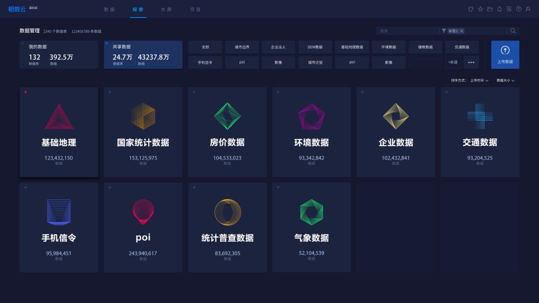 国土空间规划中的GIS应用——数据篇 国土空间规划中的GIS应用——数据篇