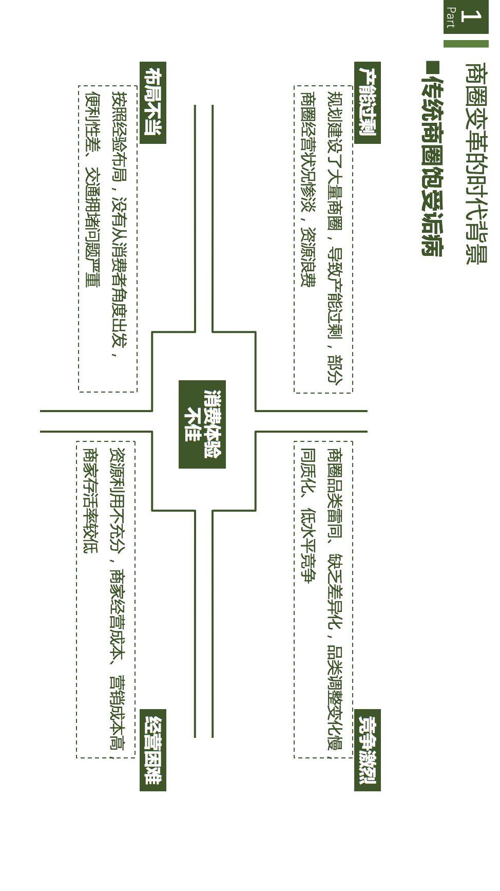 项目推送 | 数字经济时代的城市商业重构与治理：基于数据透视的商圈识别、分类与评价