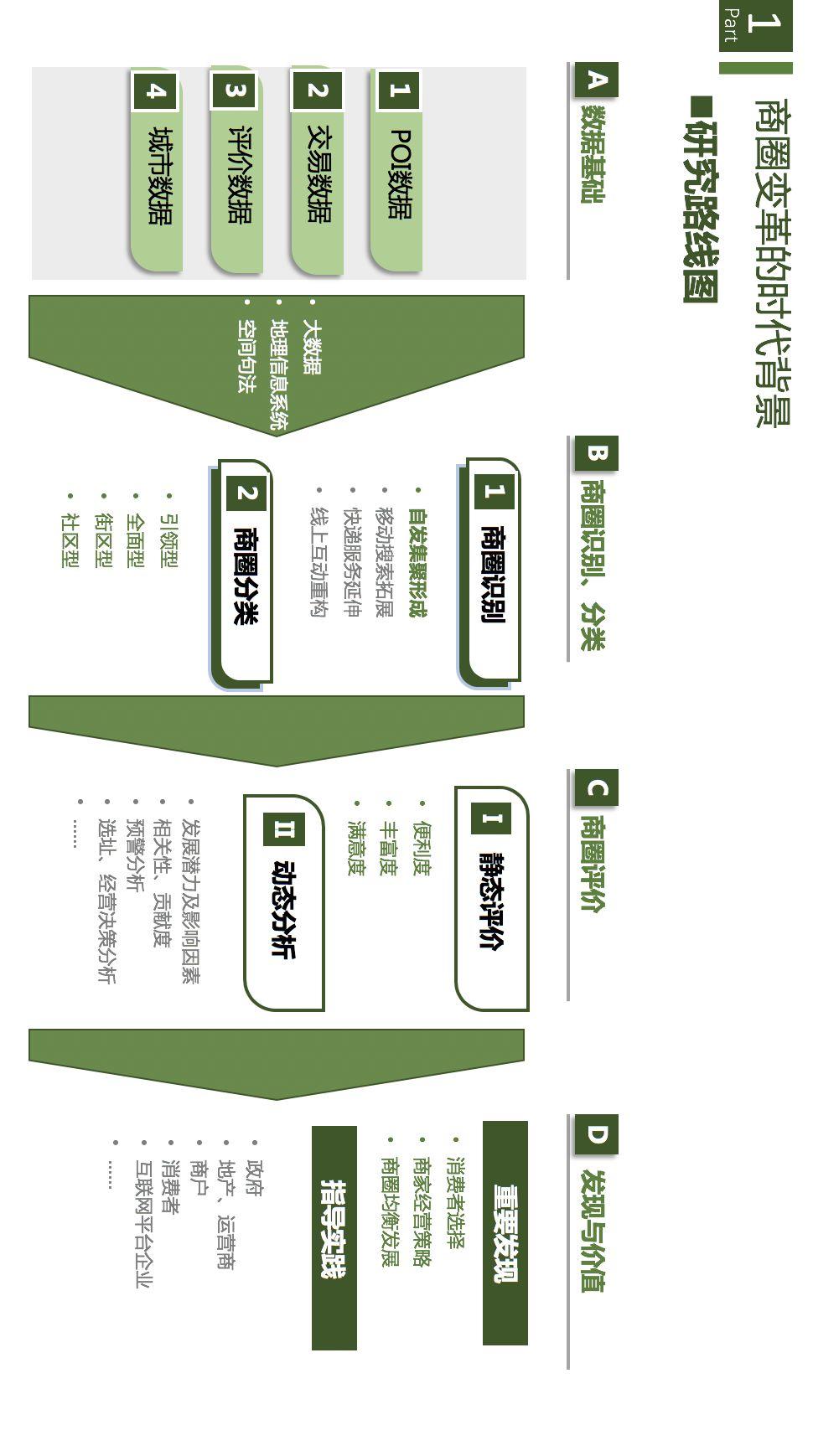 项目推送 | 数字经济时代的城市商业重构与治理：基于数据透视的商圈识别、分类与评价