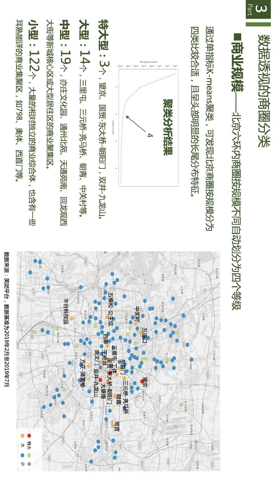 项目推送 | 数字经济时代的城市商业重构与治理：基于数据透视的商圈识别、分类与评价