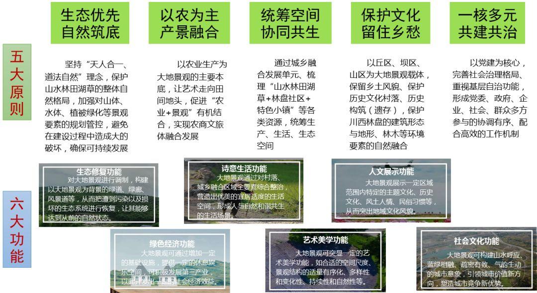 【2019规划年会 | 学术对话二十一】张佳:国土综合整治视野下大地景观再造探索与实践——以成都为例 【2019规划年会 | 学术对话二十一】张佳:国土综合整治视野下大地景观再造探索与实践——以成都为例