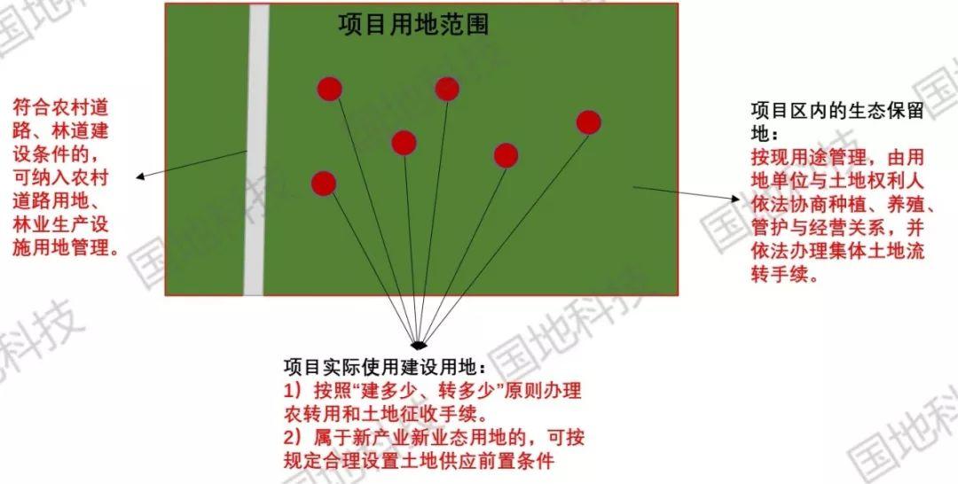 政策解读︱广东省《关于乡村振兴用地政策的补充意见（试行）的通知》政策解读