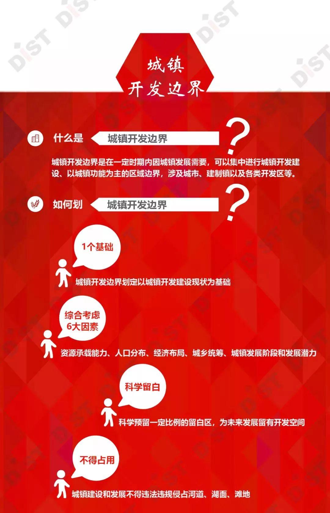 一图看懂：关于在国土空间规划中统筹划定落实三条控制线的指导意见