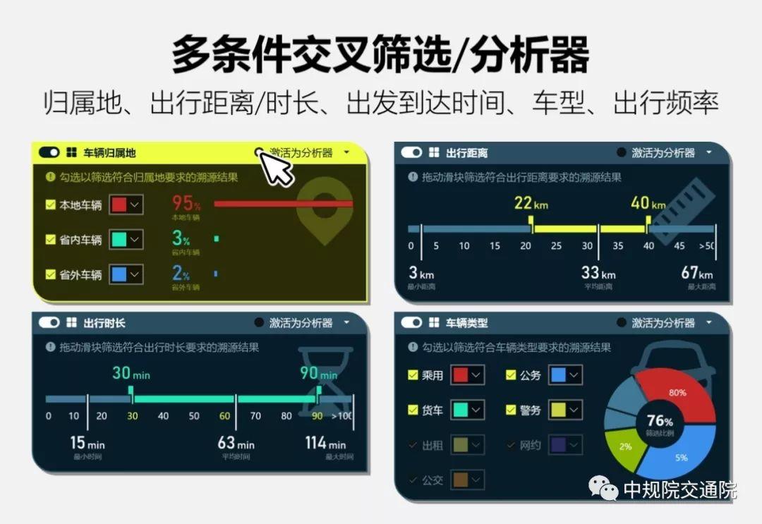 “溯源车迹,智慧警勤”青岛交警携手中规院推出交通流溯源平台 “溯源车迹,智慧警勤”青岛交警携手中规院推出交通流溯源平台