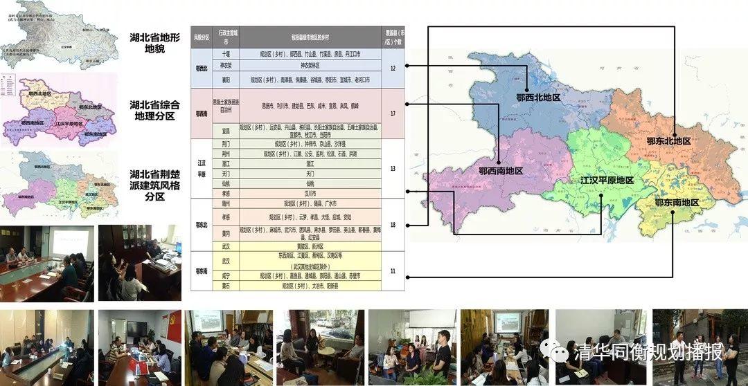 2019规划年会 | 省域超大尺度乡村建筑风貌规划研究——以湖北省为例 2019规划年会 | 省域超大尺度乡村建筑风貌规划研究——以湖北省为例