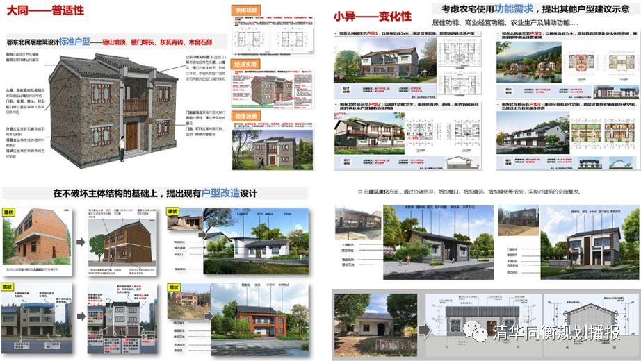 2019规划年会 | 省域超大尺度乡村建筑风貌规划研究——以湖北省为例 2019规划年会 | 省域超大尺度乡村建筑风貌规划研究——以湖北省为例